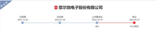 万银鼎信 700亿歌尔终止分拆上市前，创始人的兄弟先撤了