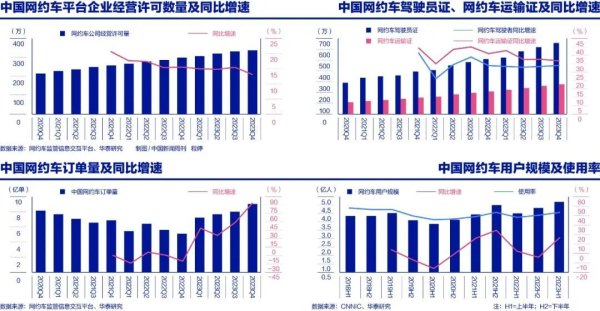 米涂配资 想开网约车，难了